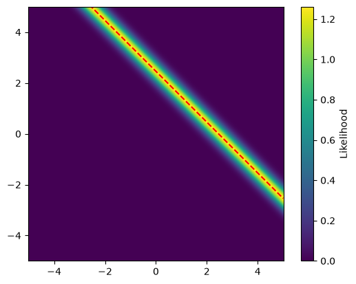 <Figure size 640x480 with 2 Axes>