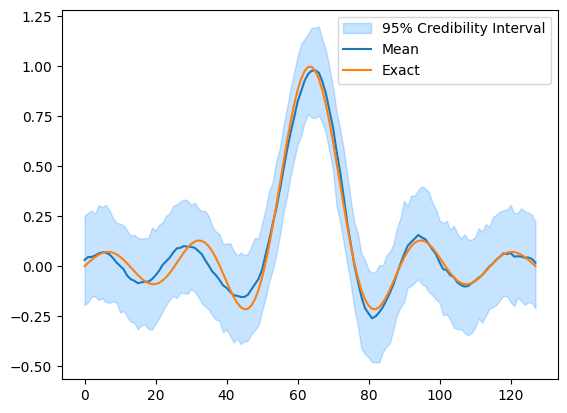 <Figure size 640x480 with 1 Axes>
