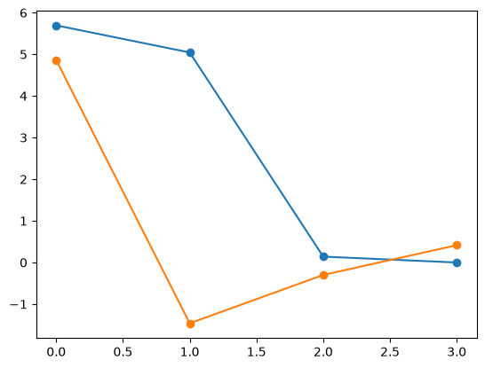 <Figure size 640x480 with 1 Axes>