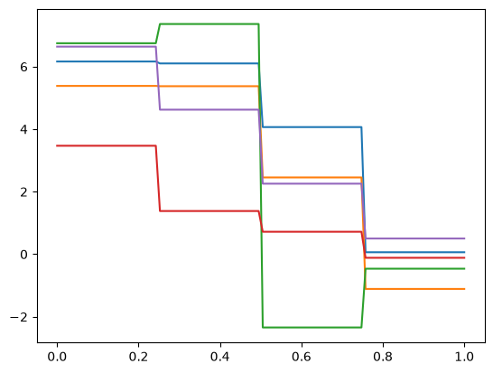 <Figure size 640x480 with 1 Axes>