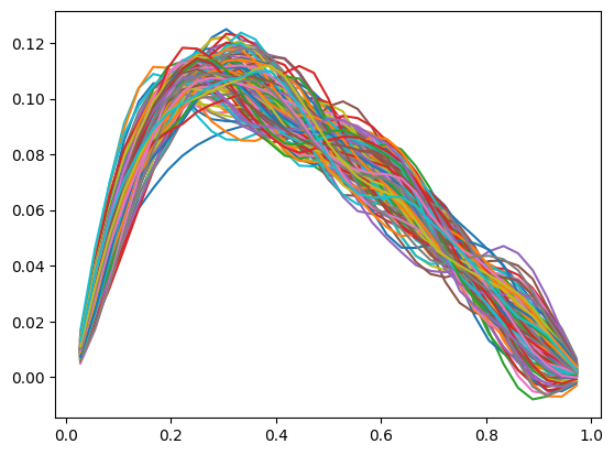 <Figure size 640x480 with 1 Axes>