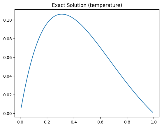 <Figure size 640x480 with 1 Axes>