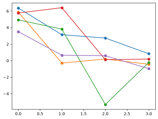 <Figure size 640x480 with 1 Axes>