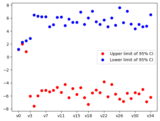 <Figure size 640x480 with 1 Axes>