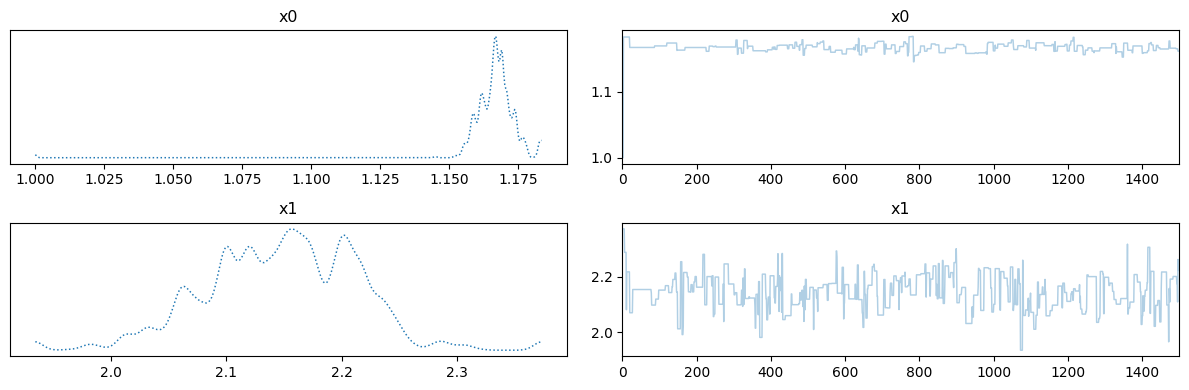 <Figure size 1200x400 with 4 Axes>