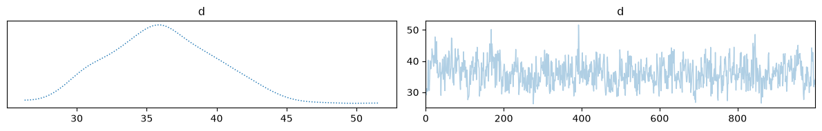 <Figure size 1200x200 with 2 Axes>