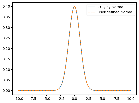 <Figure size 640x480 with 1 Axes>