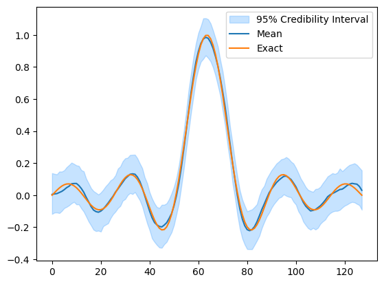 <Figure size 640x480 with 1 Axes>