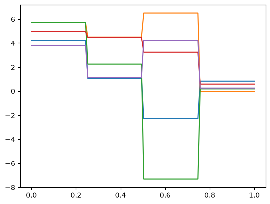 <Figure size 640x480 with 1 Axes>