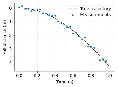 <Figure size 400x300 with 1 Axes>