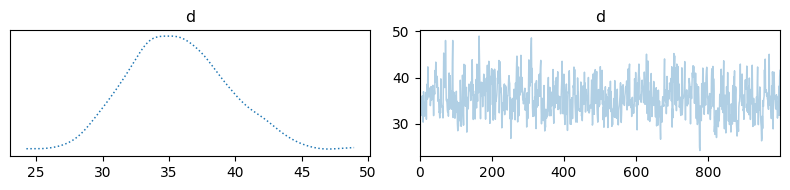 <Figure size 800x200 with 2 Axes>