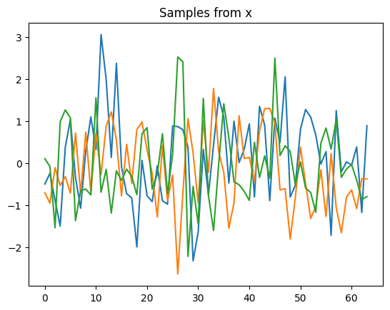 <Figure size 640x480 with 1 Axes>
