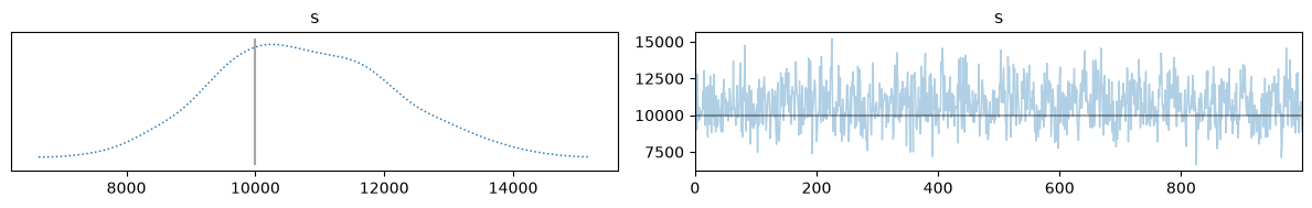 <Figure size 1200x200 with 2 Axes>