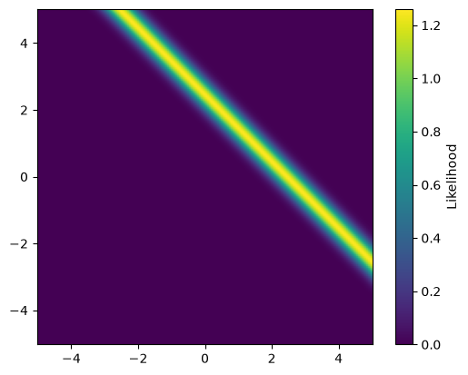 <Figure size 640x480 with 2 Axes>