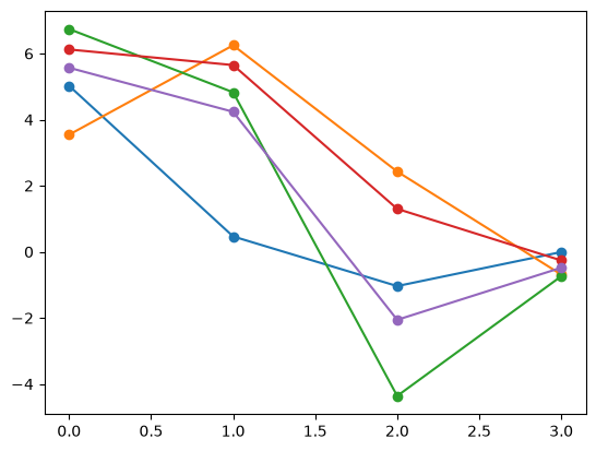 <Figure size 640x480 with 1 Axes>