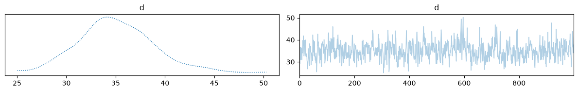 <Figure size 1200x200 with 2 Axes>