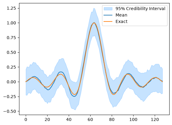 <Figure size 640x480 with 1 Axes>
