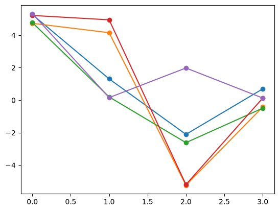 <Figure size 640x480 with 1 Axes>