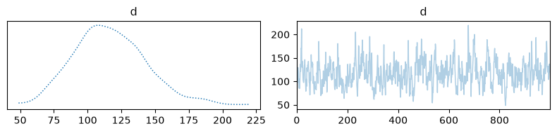 <Figure size 800x200 with 2 Axes>