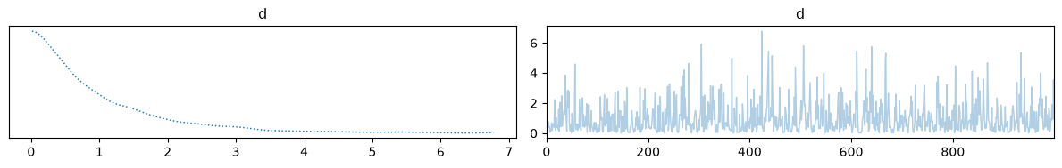<Figure size 1200x200 with 2 Axes>