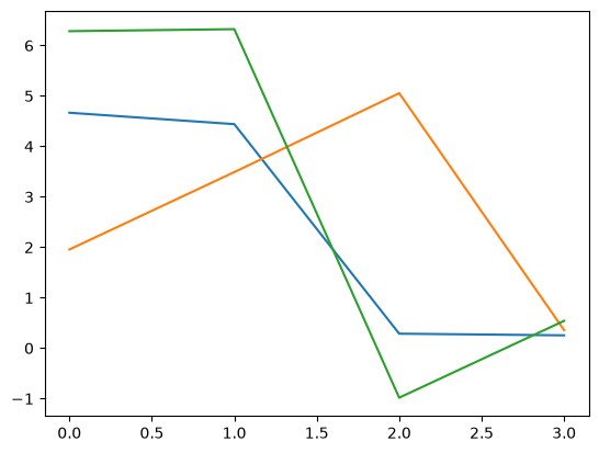 <Figure size 640x480 with 1 Axes>