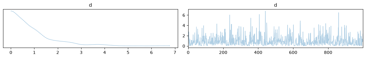 <Figure size 1200x200 with 2 Axes>