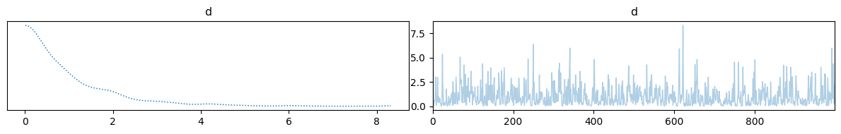 <Figure size 1200x200 with 2 Axes>