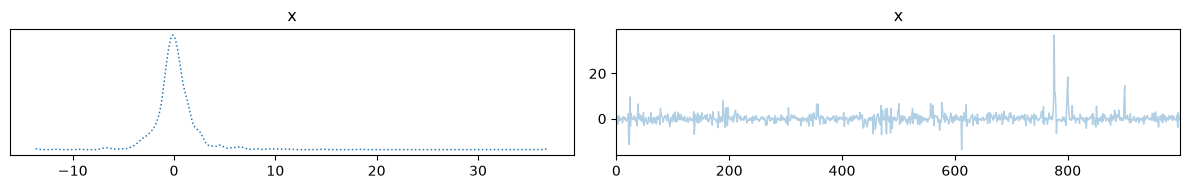 <Figure size 1200x200 with 2 Axes>