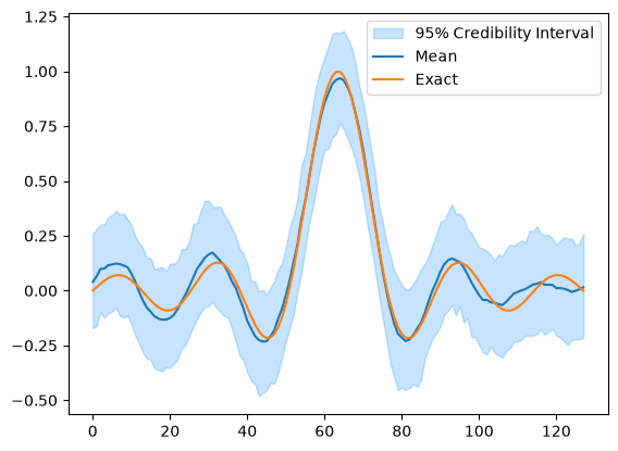 <Figure size 640x480 with 1 Axes>