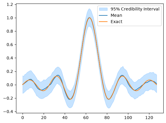 <Figure size 640x480 with 1 Axes>