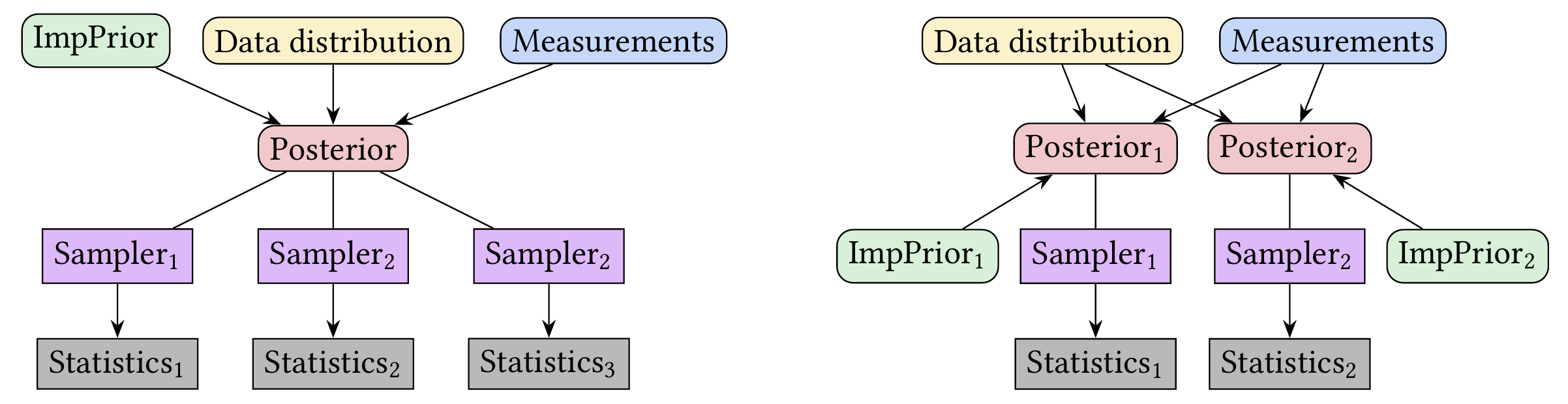 Implicit framework
