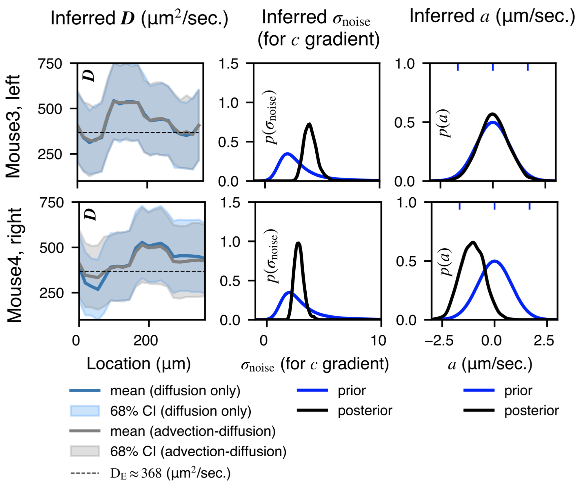 Parameter inference