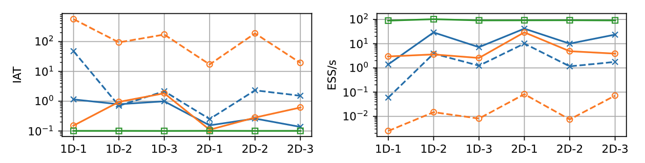 GP efficiency