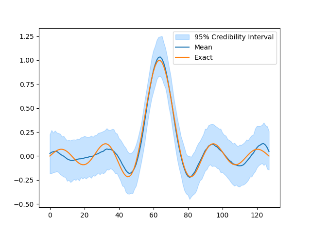 RandomVariablesAndAlgebra