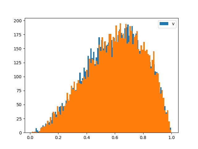 RandomVariablesAndAlgebra