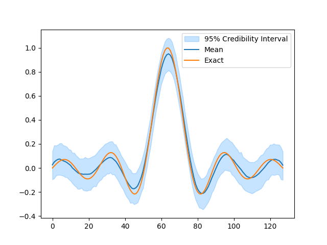 UQ in Deconvolution1D