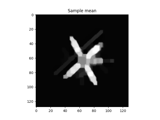 Sample mean