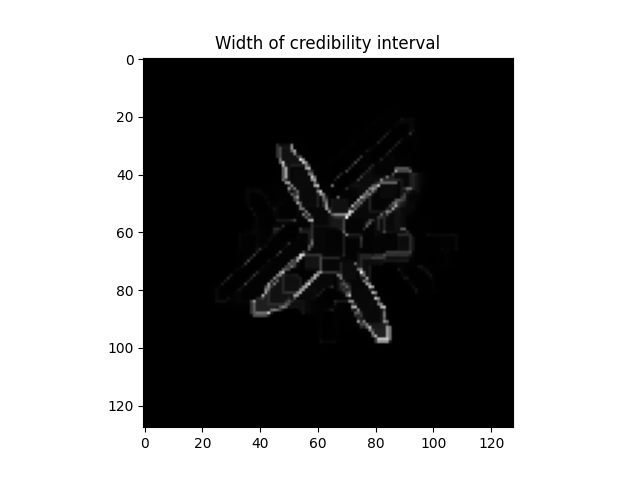 Width of credibility interval