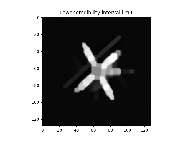 Lower credibility interval limit