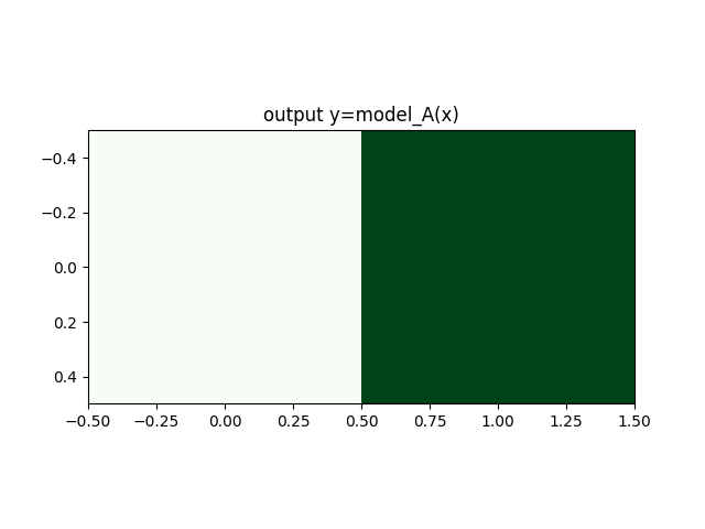 output y=model_A(x)