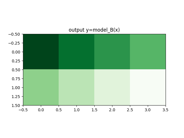 output y=model_B(x)