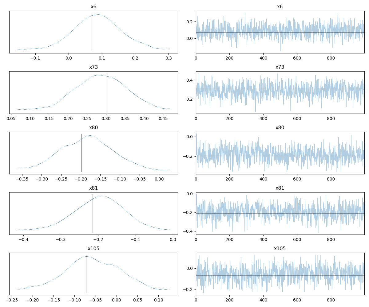 x6, x6, x73, x73, x80, x80, x81, x81, x105, x105